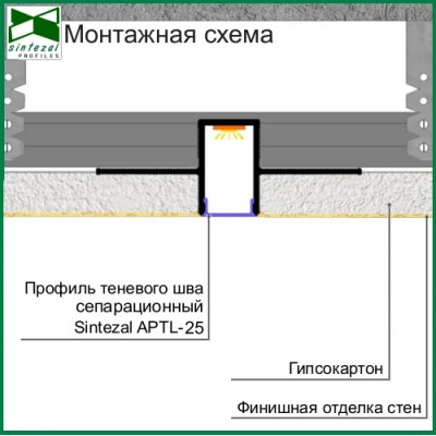 Профіль тіньового шва з LED-підсвіткою Sintezal APTL-25, 16х25x2500мм.